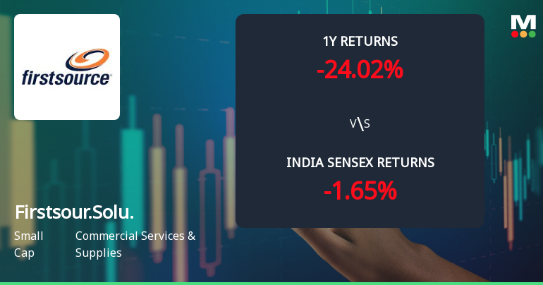Firstsource Solutions Ltd Technical Momentum Shifts Amid Mixed Indicator Signals