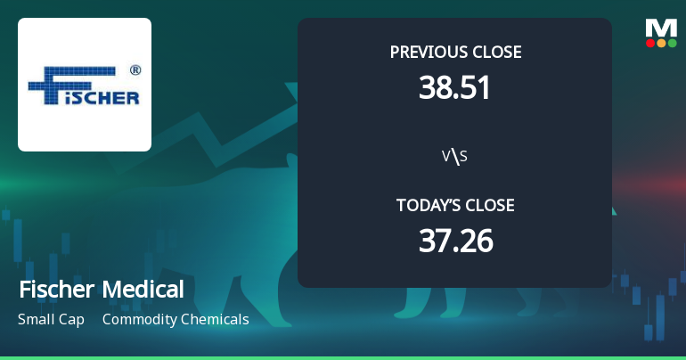 Fischer Medical Ventures Ltd Opens 5.21% Higher Amid Mixed Technical Signals