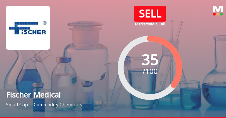 Fischer Medical Ventures Ltd is Rated Sell