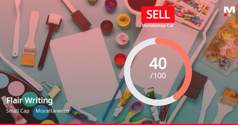 Flair Writing Industries Ltd is Rated Sell