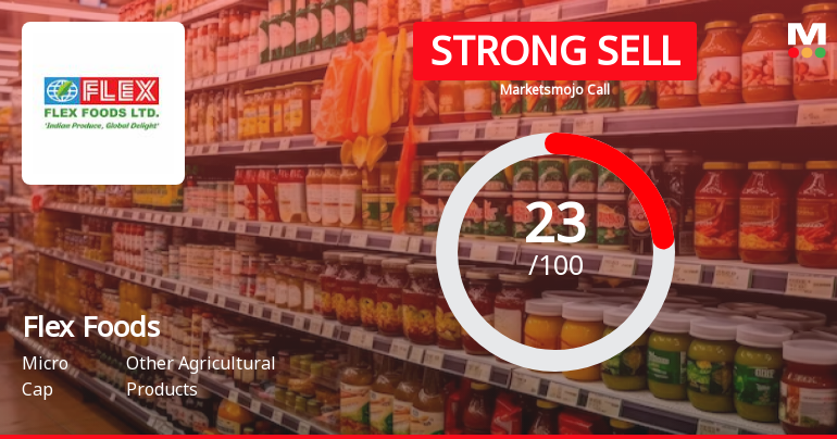 Flex Foods Ltd is Rated Strong Sell