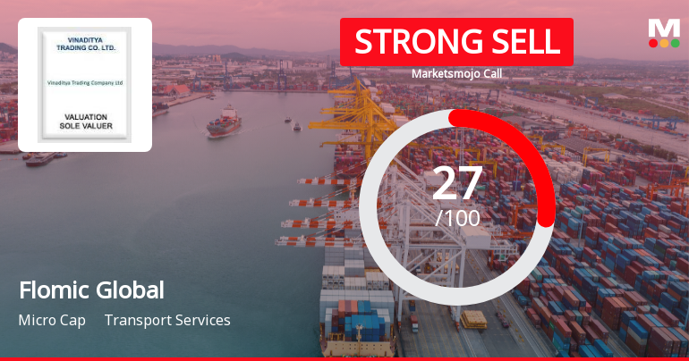 Flomic Global Logistics Ltd Downgraded to Strong Sell Amid Technical and Fundamental Weaknesses