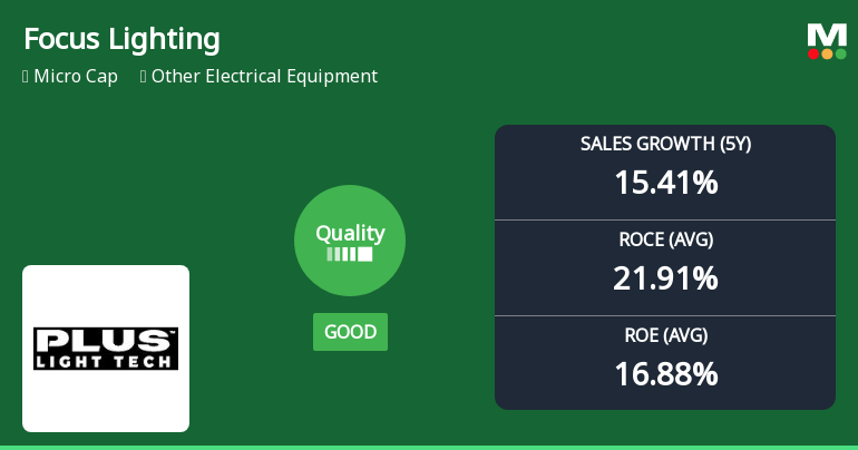 Focus Lighting & Fixtures Ltd Upgrades Quality Grade Amid Mixed Financial Signals