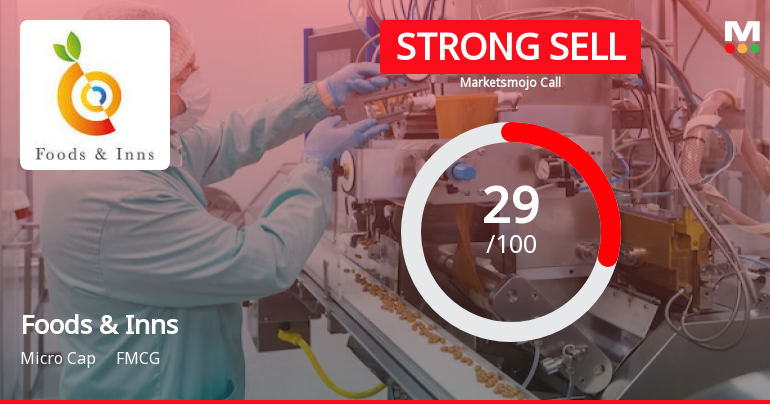 Foods & Inns Ltd is Rated Strong Sell
