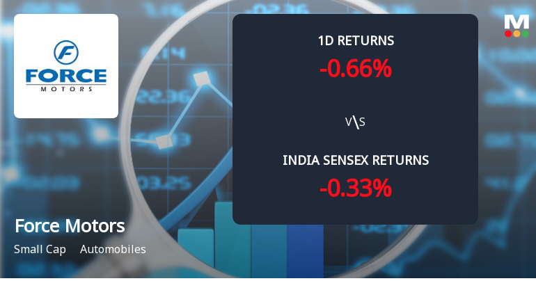 Force Motors Ltd Sees Significant Open Interest Surge Amidst Mixed Market Signals