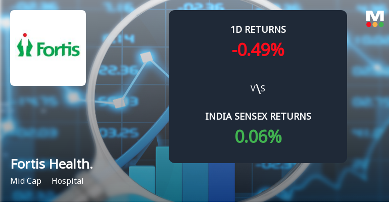 Fortis Healthcare Sees Sharp Open Interest Surge Amidst Weak Price Action