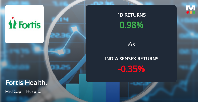 Fortis Healthcare Sees Notable Surge in Derivatives Open Interest Amid Mixed Market Signals