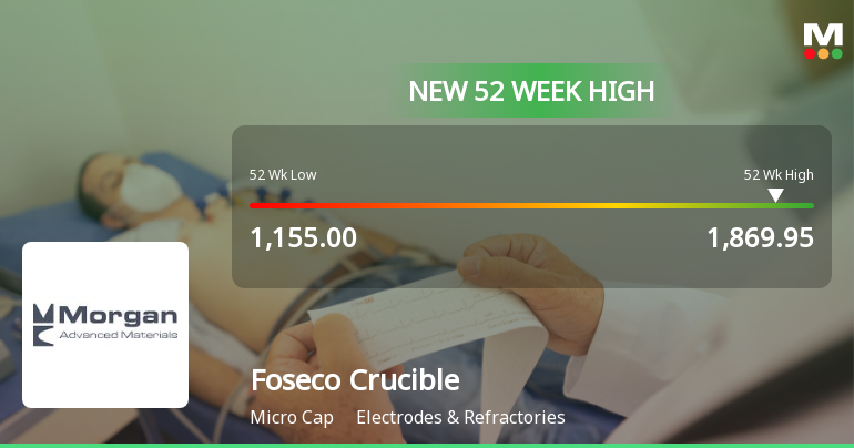 Broad-Based Technical Strength Lifts Foseco Crucible to 52-Week High of Rs 1869.95