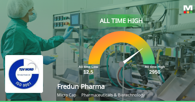 Fredun Pharmaceuticals Ltd Hits All-Time High of Rs 1,188.45 as Momentum Builds Across Timeframes