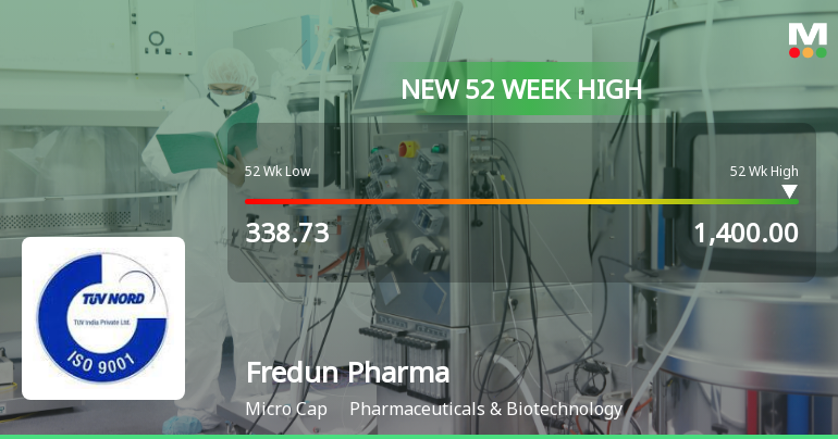 Broad-Based Technical Strength Lifts Fredun Pharmaceuticals Ltd to 52-Week High of Rs 1400