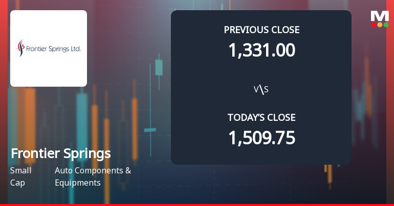 Frontier Springs Ltd Opens 12.37% Lower as Technicals Signal Continued Downside