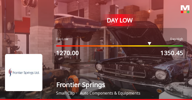 Frontier Springs Ltd Hits Intraday Low Amid Price Pressure on 13 Aug 2026