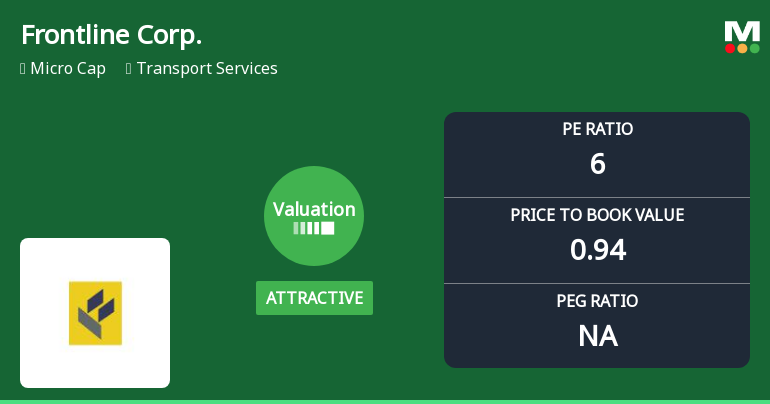 Frontline Corporation Ltd Valuation Shifts Signal Attractive Entry Amid Transport Sector Challenges
