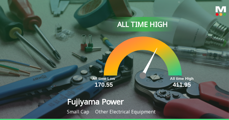 Fujiyama Power Systems Ltd Hits All-Time High of Rs 411.95 as Momentum Builds Across Timeframes