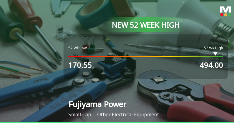 Broad-Based Technical Strength Lifts Fujiyama Power Systems to 52-Week High of Rs 494