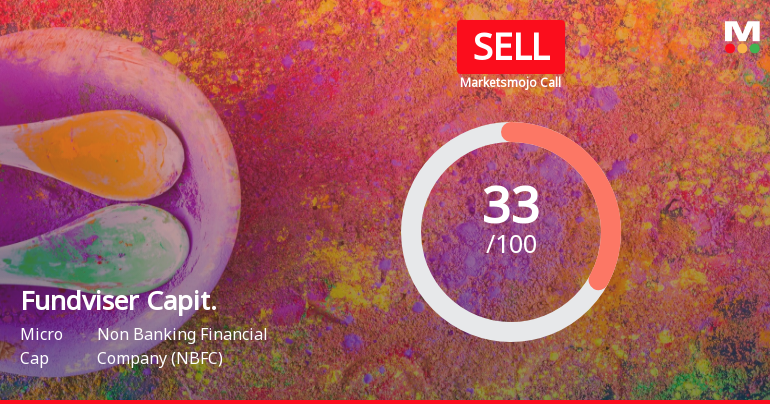 Fundviser Capital (India) Ltd is Rated Sell