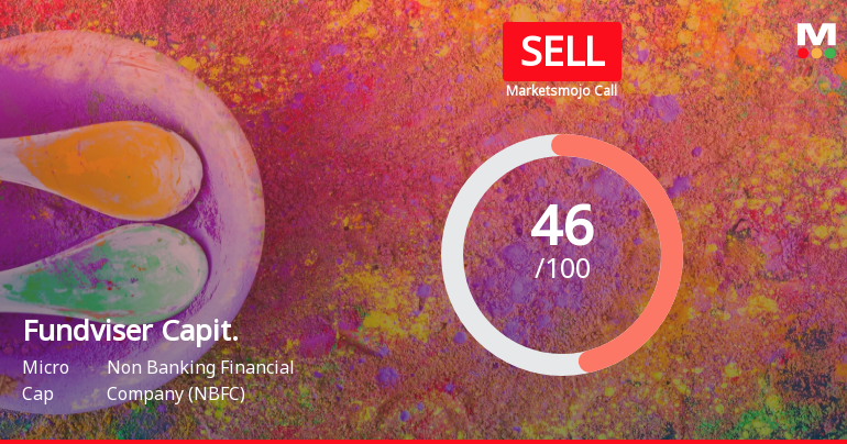 Fundviser Capital (India) Ltd is Rated Sell