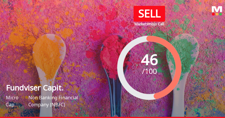 Fundviser Capital (India) Ltd is Rated Sell