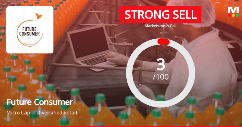Future Consumer Ltd is Rated Strong Sell