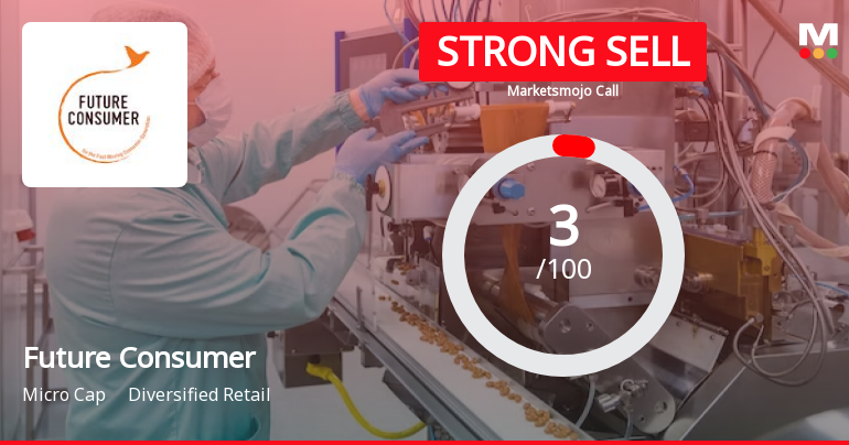 Future Consumer Ltd is Rated Strong Sell