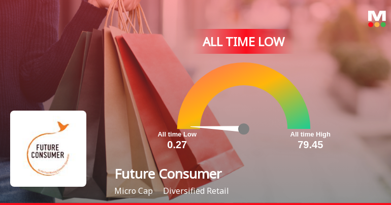 Future Consumer Ltd Breaches 52-Week Low, Touches New All-Time Low at Rs 0.27