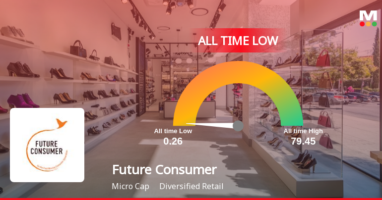 Future Consumer Ltd Breaches 52-Week Low, Touches New All-Time Low at Rs 0.26