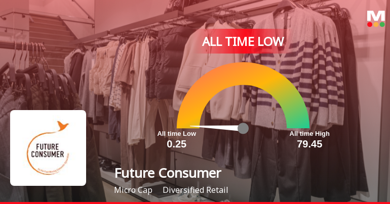 Future Consumer Ltd Slides to All-Time Low Amid Prolonged Financial Struggles