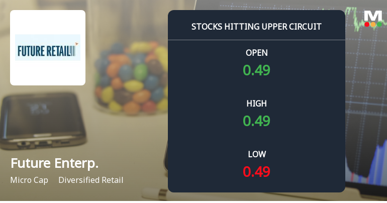 Future Enterprises Ltd Locks at Upper Circuit With 2.63% Gain — Buyers Queue, Sellers Absent