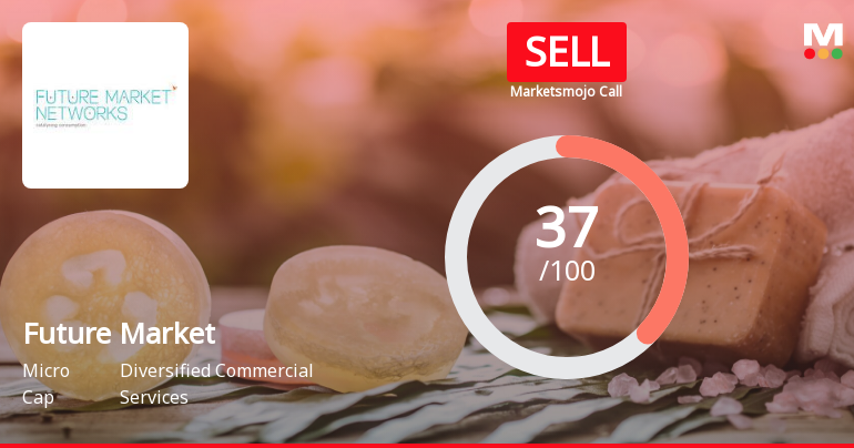 Future Market Networks Ltd is Rated Sell