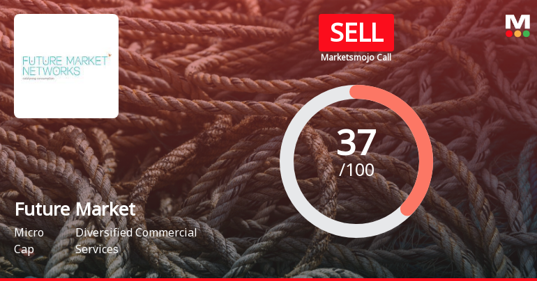 Future Market Networks Ltd is Rated Sell