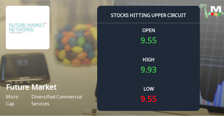 Future Market Networks Ltd Locks at Upper Circuit With 1.48% Gain — Buyers Queue, Sellers Absent