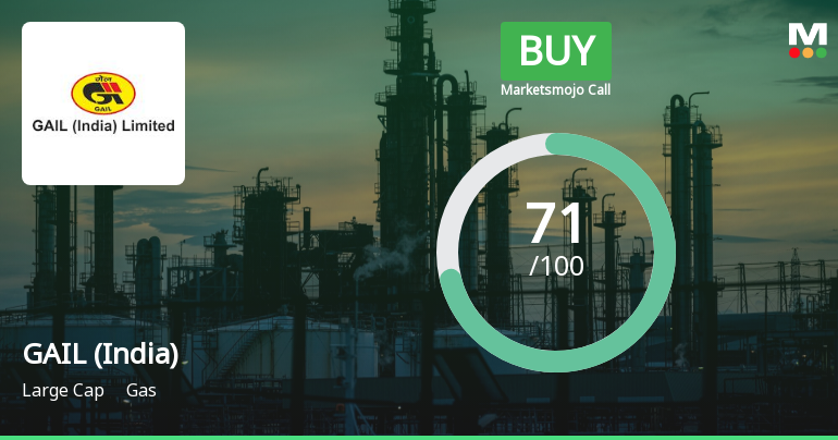 GAIL (India) Ltd is Rated Buy