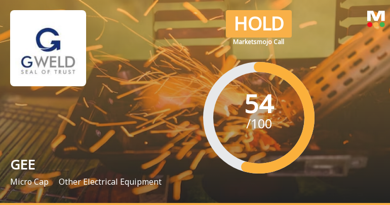 GEE Ltd is Rated Hold by MarketsMOJO