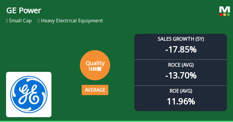 GE Power India Ltd Upgrades Quality Grade Amid Mixed Financial Signals