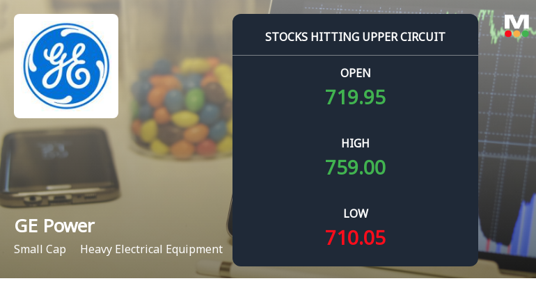 GE Power India Ltd Locks at Upper Circuit With 4.99% Gain — Buyers Queue, Sellers Absent
