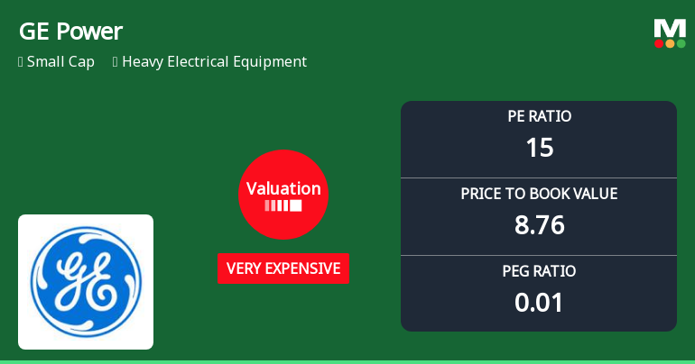 GE Power India Ltd Valuation Shifts Signal Heightened Price Risk Amid Strong Returns