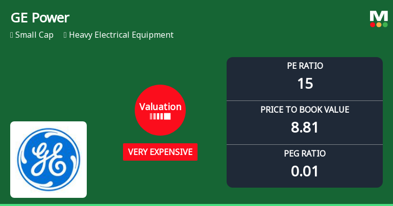 GE Power India Ltd Valuation Shifts Signal Elevated Price Premium