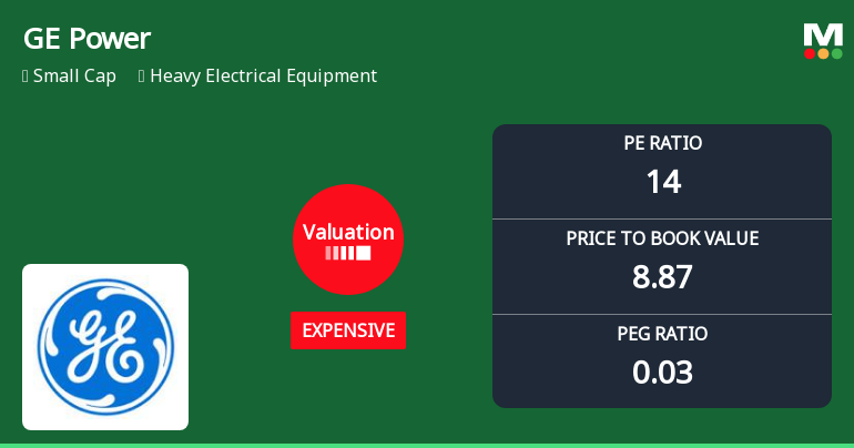 GE Power India Ltd Valuation Shifts Signal Renewed Investor Interest