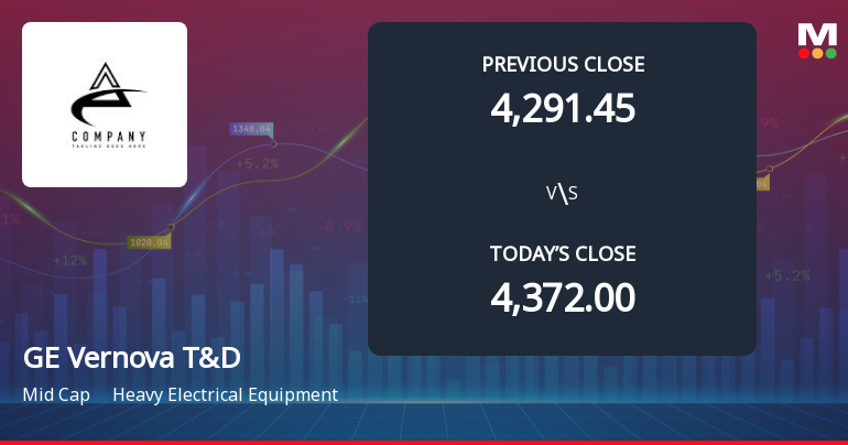 GE Vernova T&D India Ltd Opens 4.05% Lower as Technicals Signal Continued Pressure