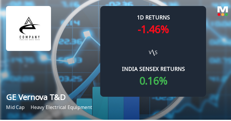 GE Vernova T&D India Ltd Sees Sharp Open Interest Surge Amid Mixed Price Action