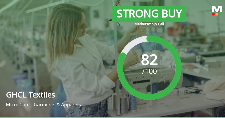 GHCL Textiles Ltd is Rated Strong Buy