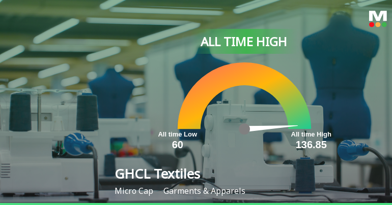 GHCL Textiles Ltd Hits All-Time High of Rs 136.85 as Momentum Builds Across Timeframes