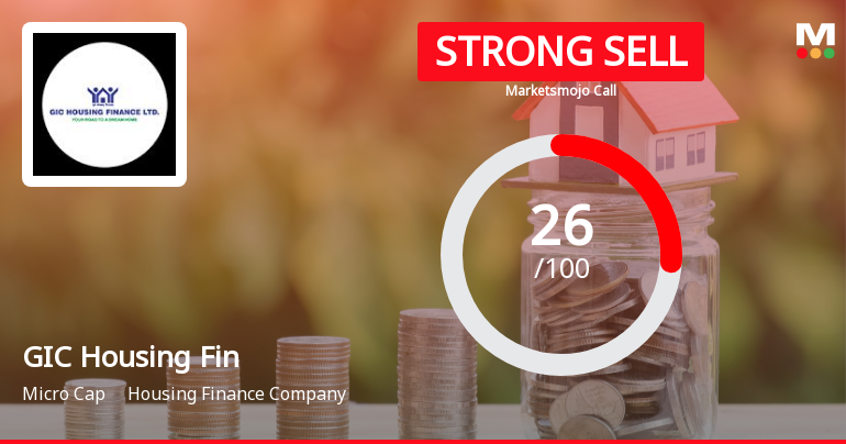 GIC Housing Finance Downgraded to Strong Sell Amid Weak Fundamentals and Bearish Technicals