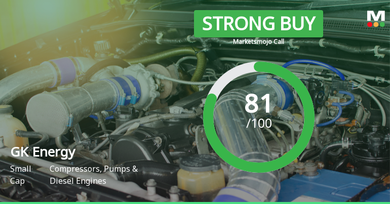 GK Energy Ltd Upgraded to Strong Buy on Robust Financials and Bullish Technicals