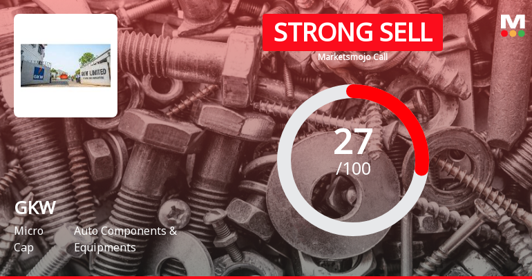 GKW Ltd is Rated Strong Sell