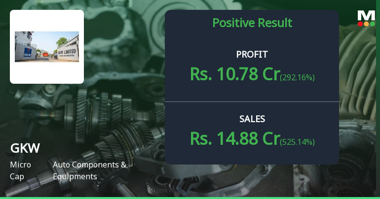 GKW Ltd Q1 FY27: Return to Profitability Masks Underlying Structural Weakness