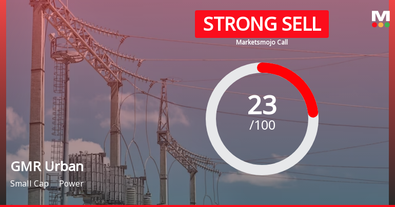 GMR Power & Urban Infra Ltd is Rated Strong Sell