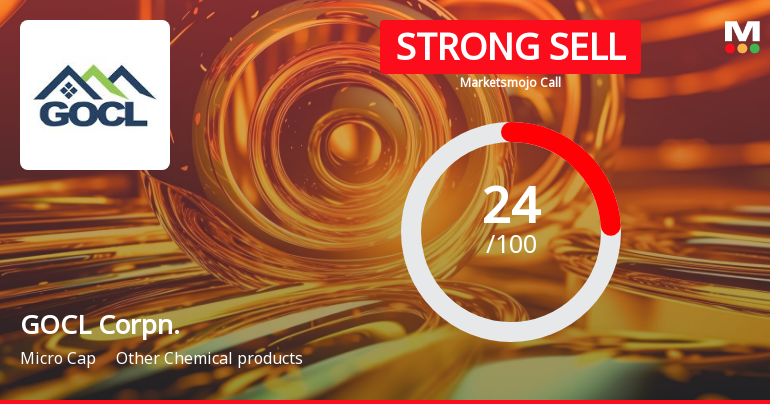 GOCL Corporation Ltd is Rated Strong Sell
