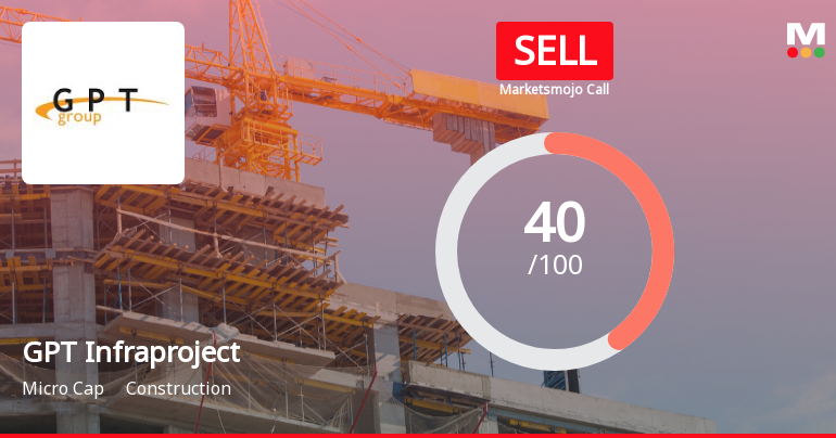 MarketsMOJO Downgrades GPT Infraprojects Ltd to Sell Amid Financial and Technical Weakness
