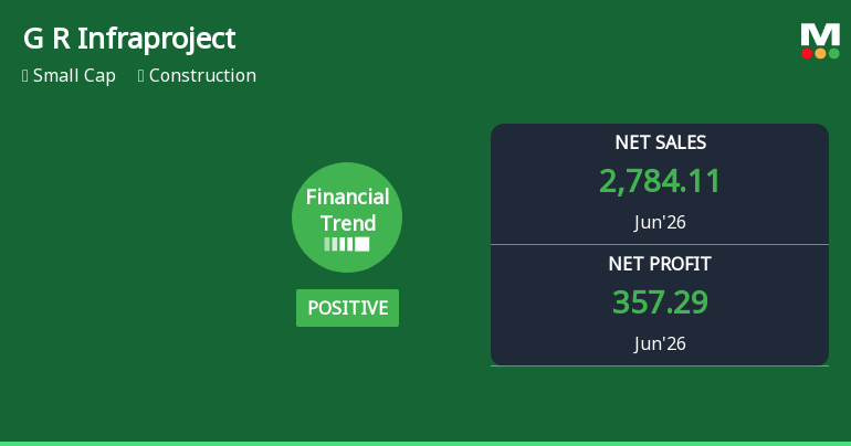 G R Infraprojects Ltd Reports Strong Quarterly Turnaround Amid Challenging Market